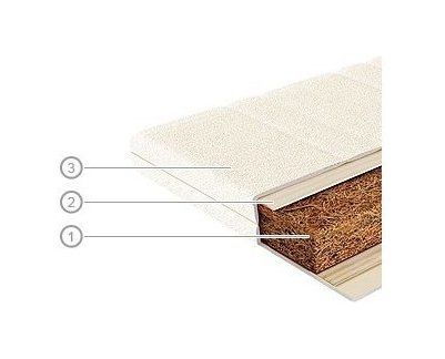 DETSKÝ MATRAC - COCO