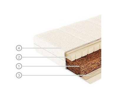 DETSKÝ MATRAC - COCOLATEX