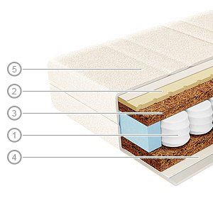 DETSKÝ MATRAC - PRINCE